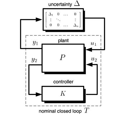 Εικόνα επιλογής